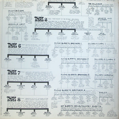 The Byrds : History Of The Byrds (2xLP, Comp, Ora)